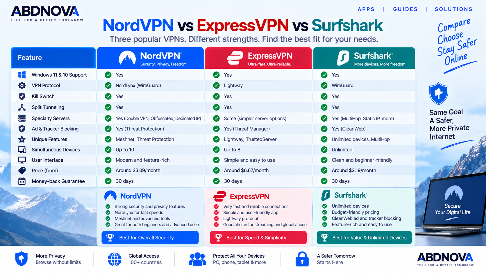 NordVPN vs ExpressVPN vs Surfshark
