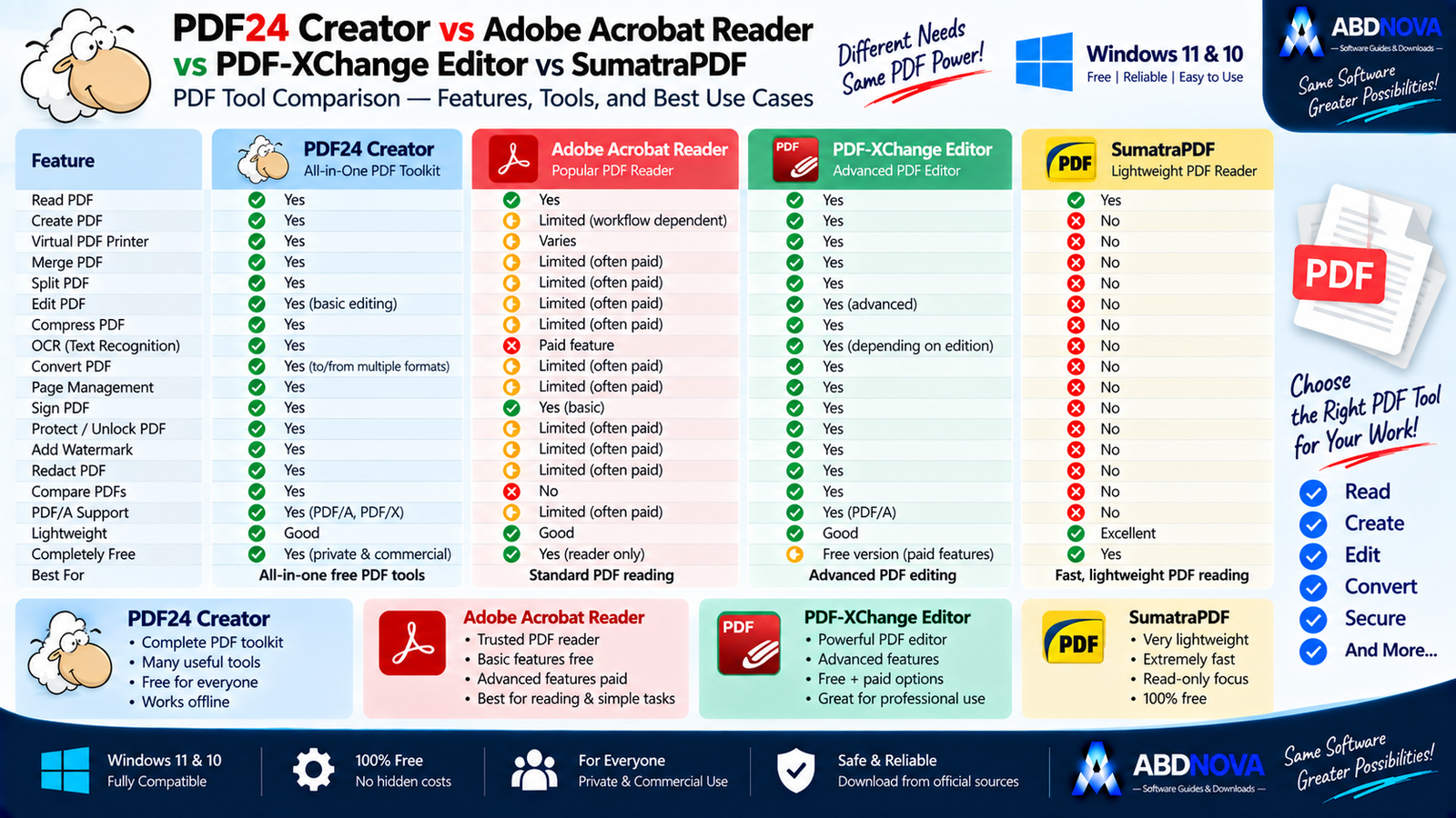 PDF24 Creator vs Adobe Acrobat Reader vs PDF-XChange Editor vs SumatraPDF