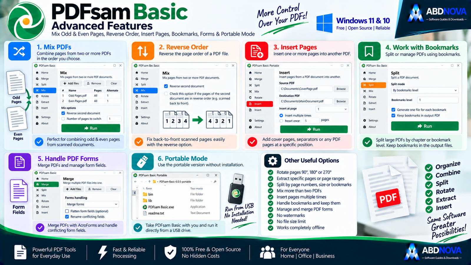 PDFsam Basic Advanced Features Mix Odd Even Pages Insert Pages Offline Privacy and No Limits