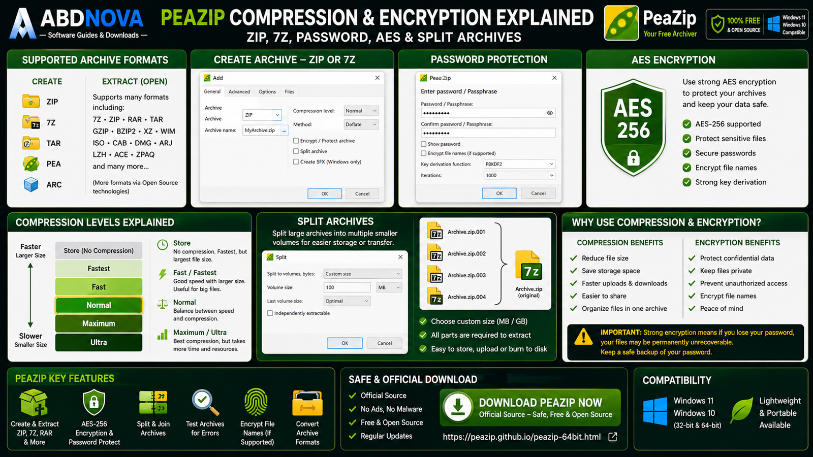 PeaZip Compression and Encryption ZIP 7Z Password and AES Explained