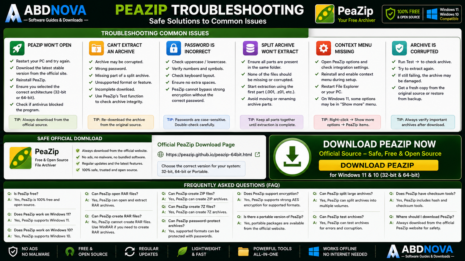 PeaZip Troubleshooting and Safe Official Download