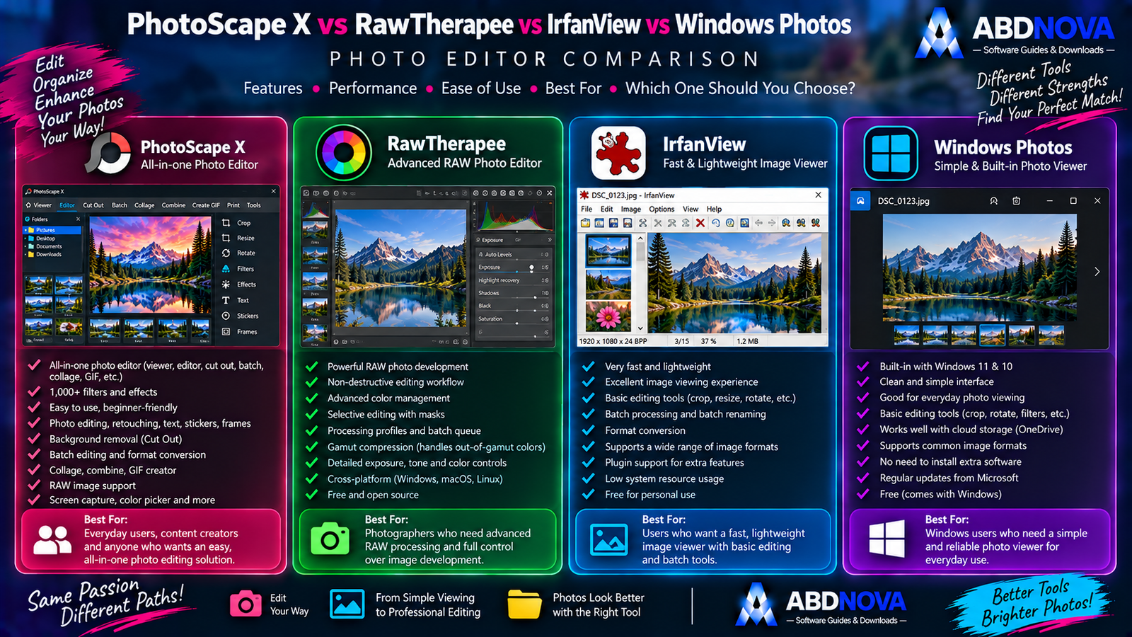 PhotoScape X vs RawTherapee vs IrfanView vs Windows Photos Comparison