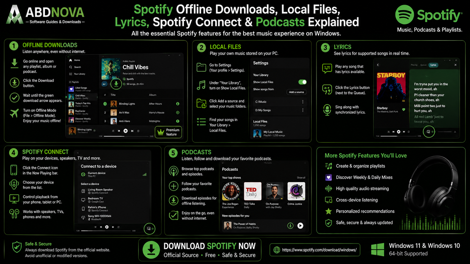 Spotify Offline Downloads Local Files Lyrics and Spotify Connect