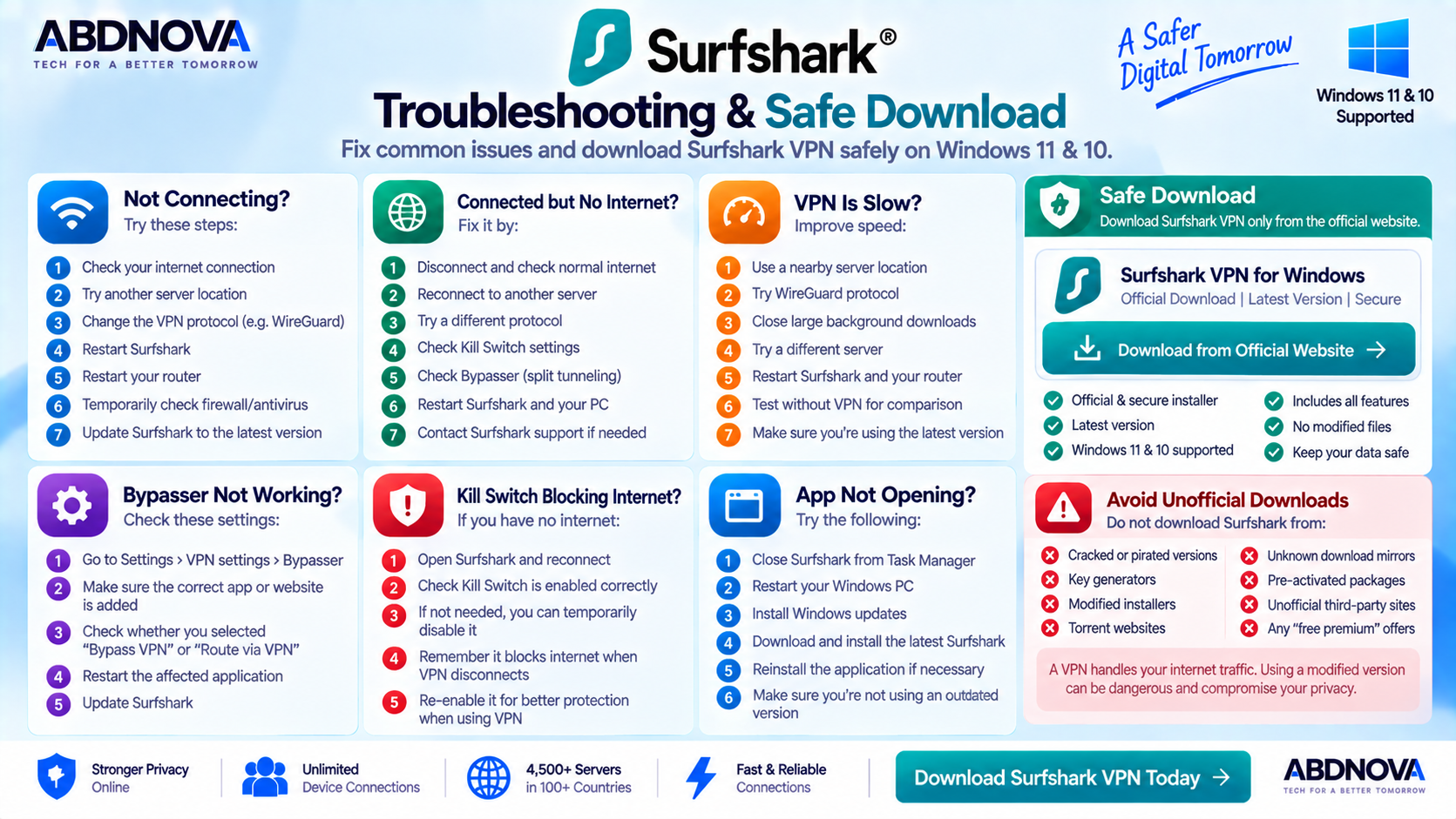 Surfshark VPN Troubleshooting and Safe Download