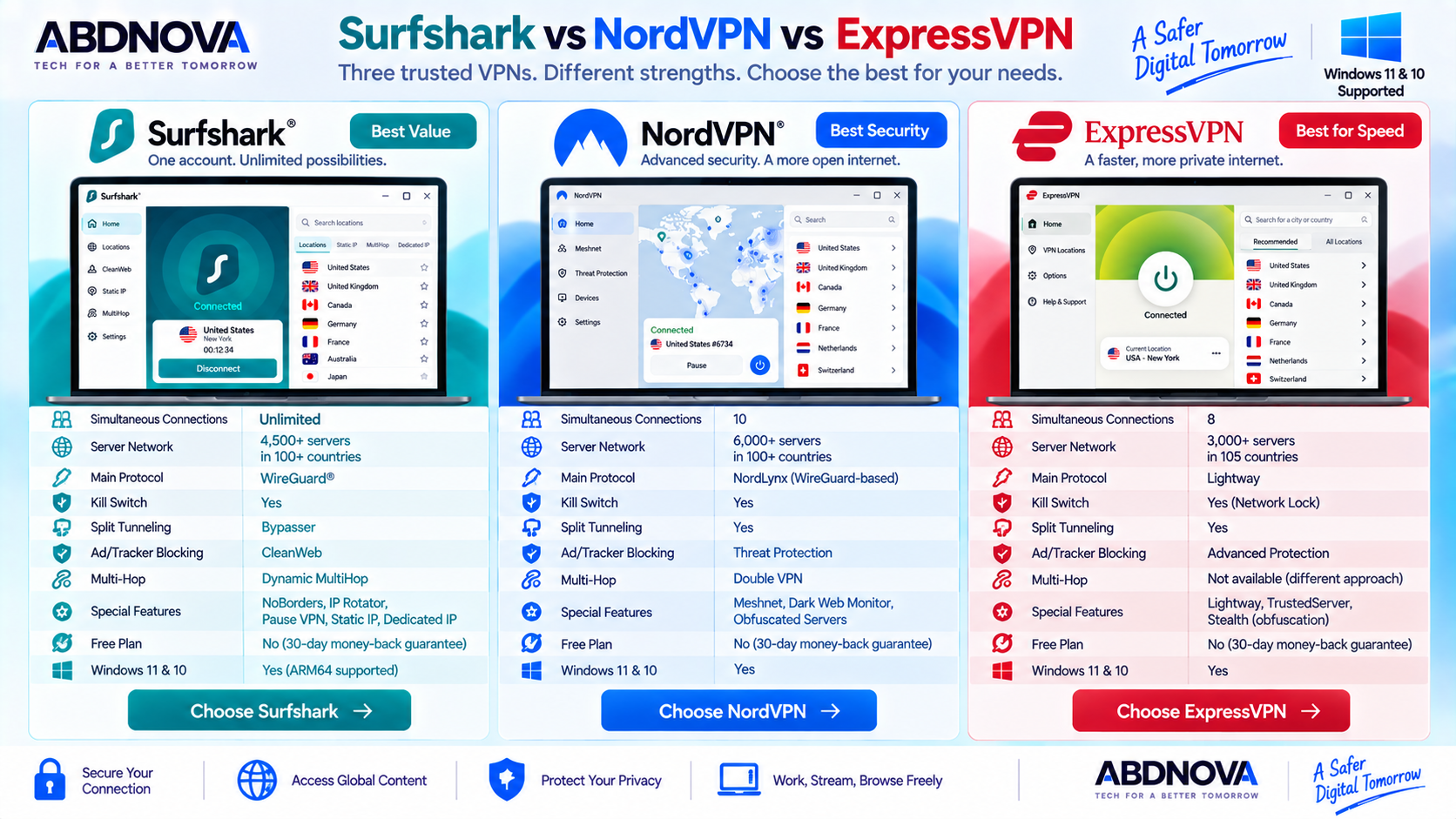 Surfshark vs NordVPN vs ExpressVPN