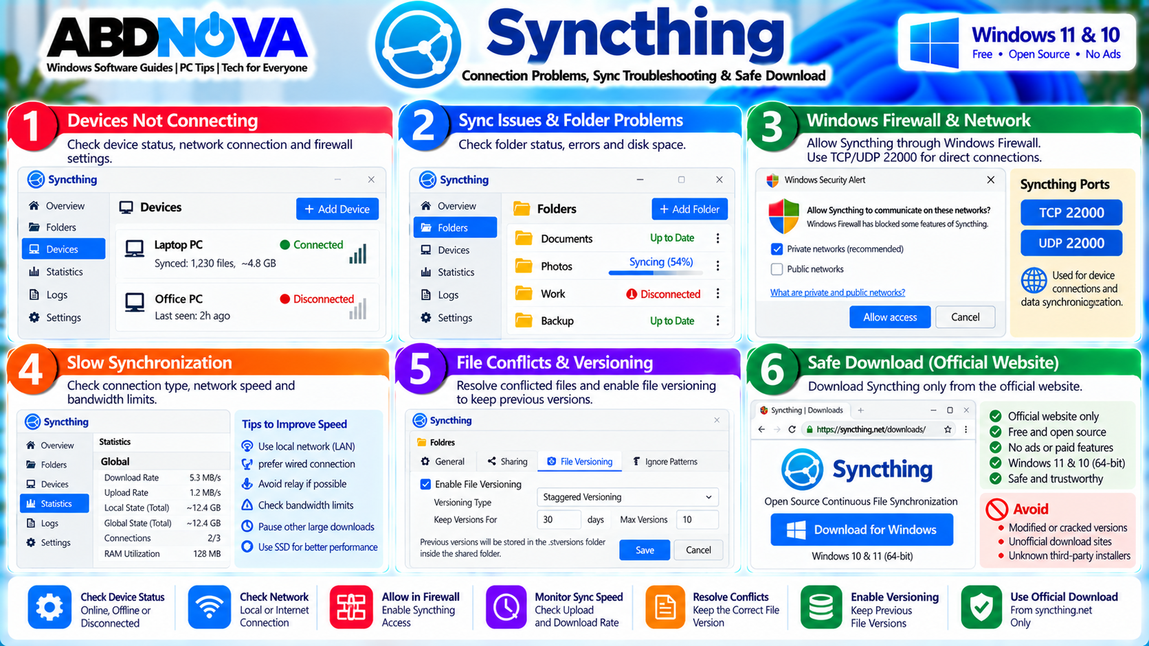 Syncthing Connection Problems Sync Troubleshooting and Safe Download