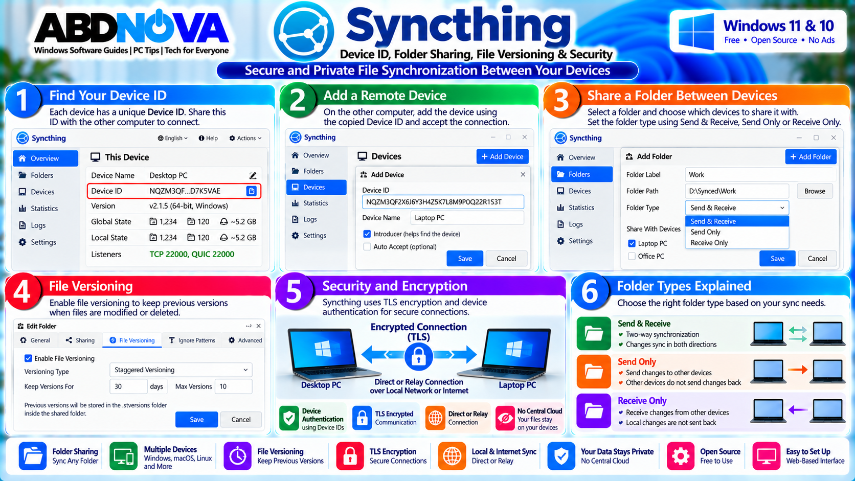 Syncthing Device ID Folder Sharing File Versioning and Security