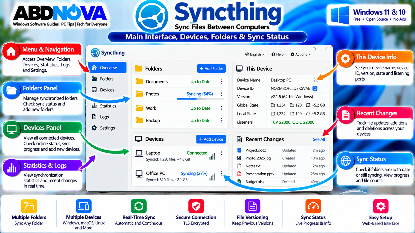 Syncthing Main Interface Devices Folders and Sync Status