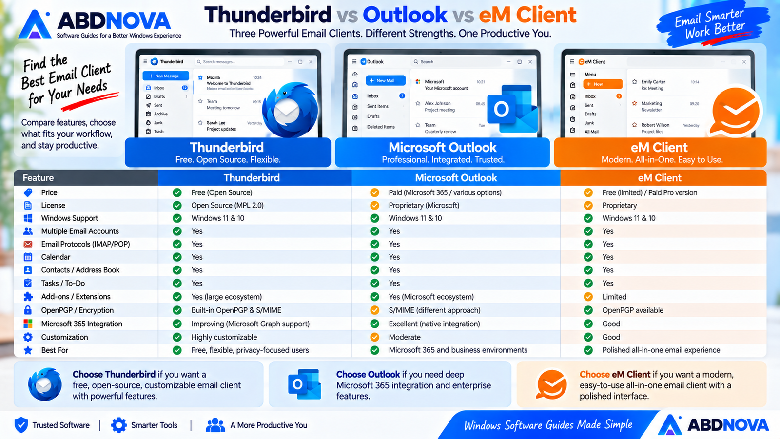 Thunderbird vs Outlook vs eM Client