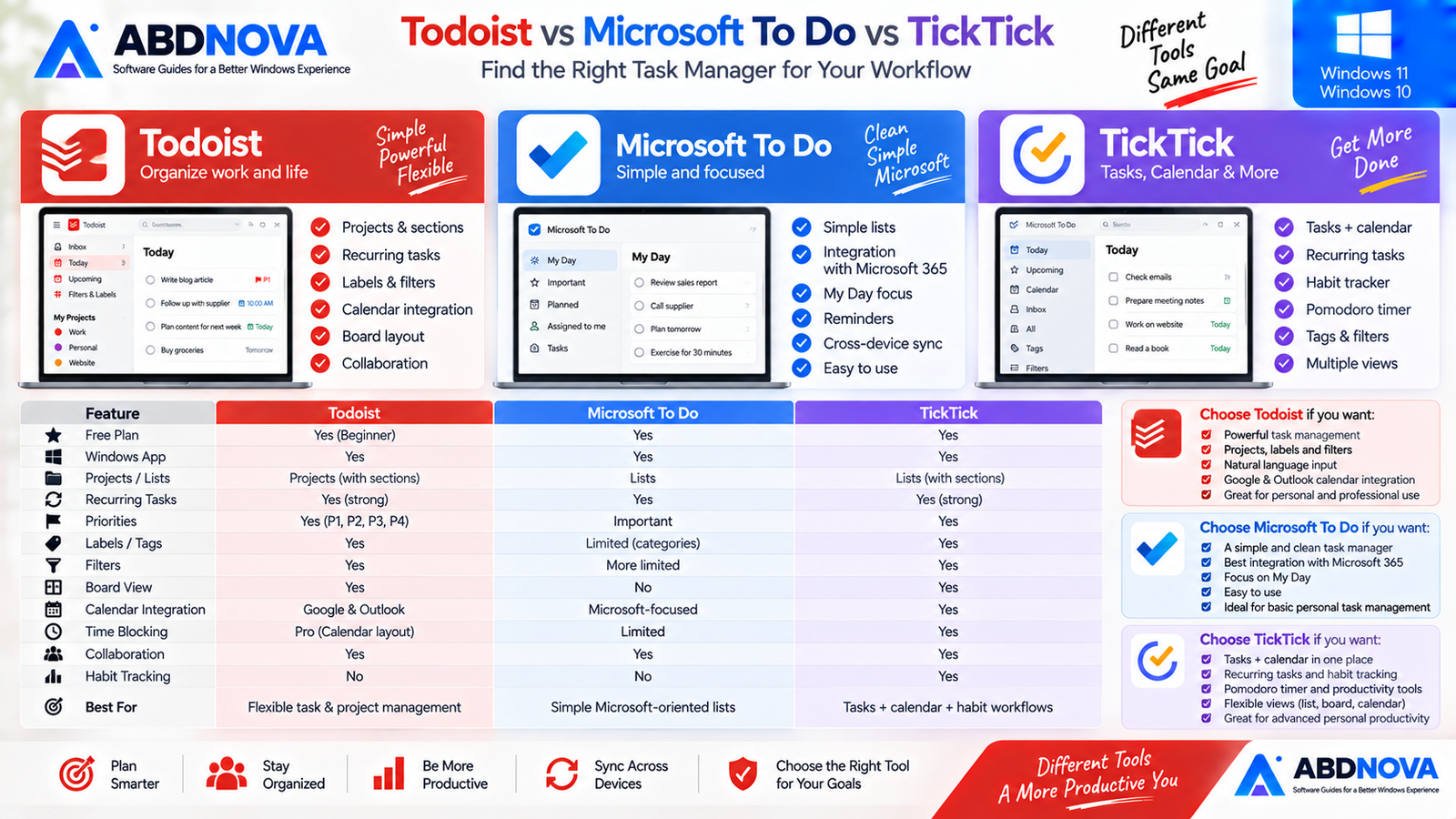 Todoist vs Microsoft To Do vs TickTick