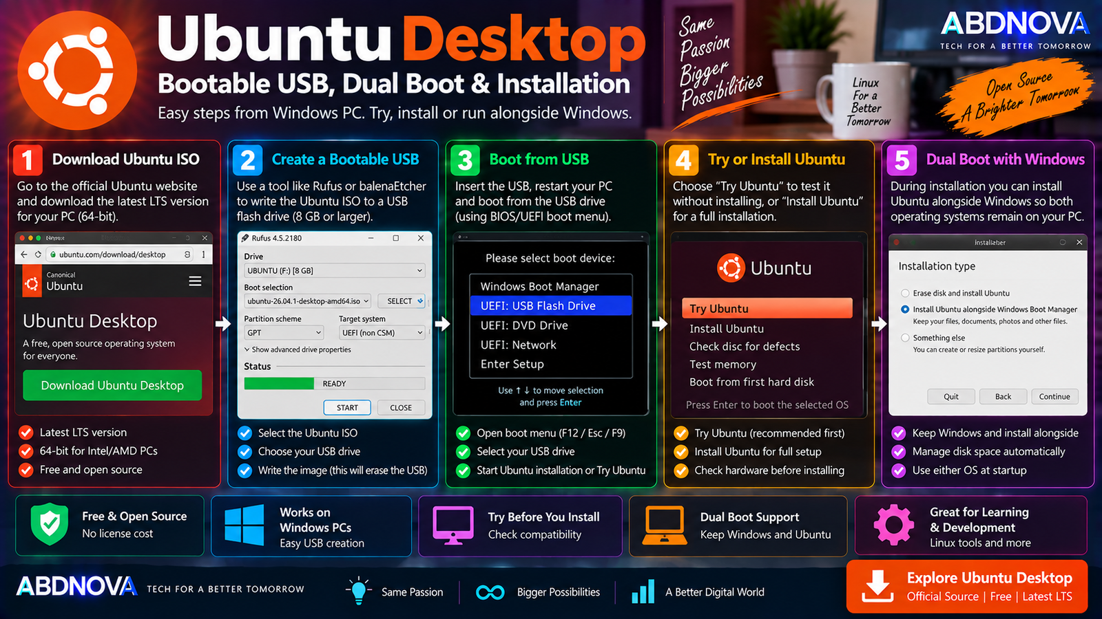 Ubuntu Desktop Bootable USB Dual Boot and Installation