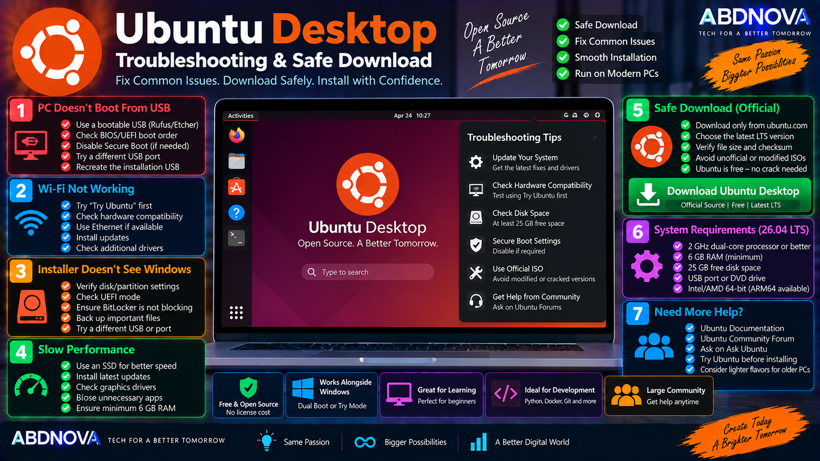 Ubuntu Desktop Troubleshooting and Safe Download