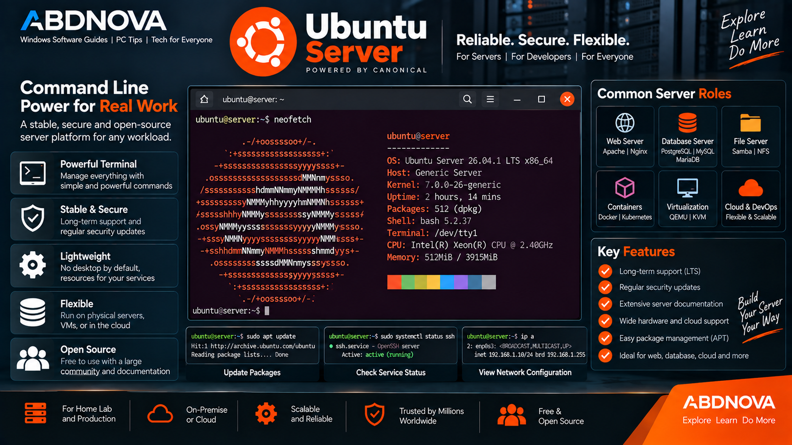 Ubuntu Server Terminal Server Roles and Key Features