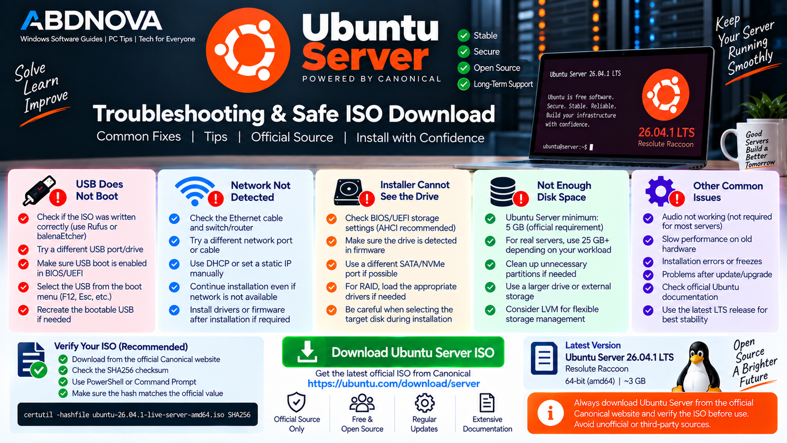 Ubuntu Server Troubleshooting and Safe ISO Download