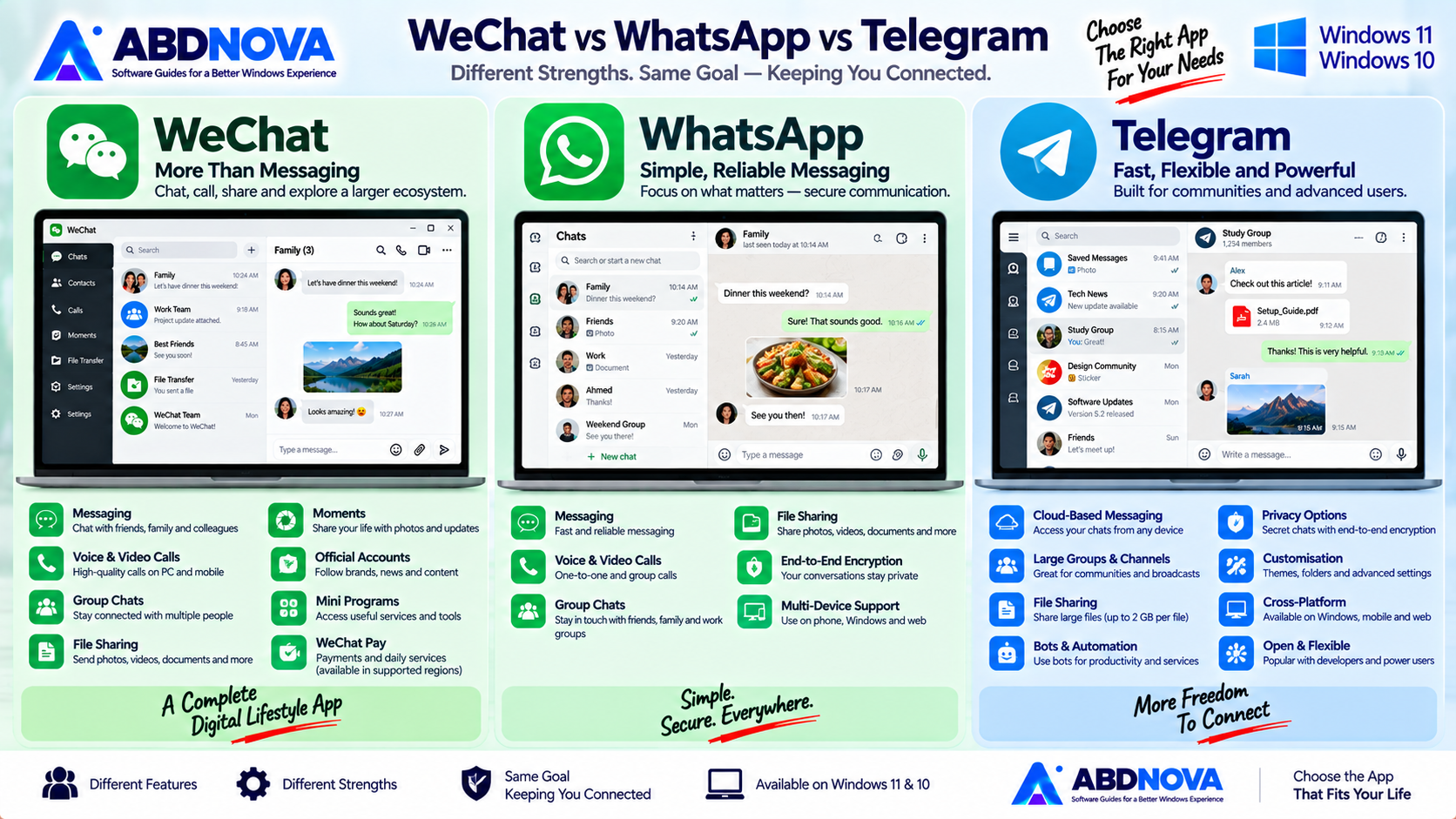 WeChat vs WhatsApp vs Telegram