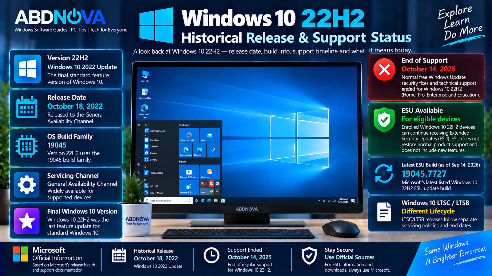 Windows 10 22H2 Historical Release and Support Status