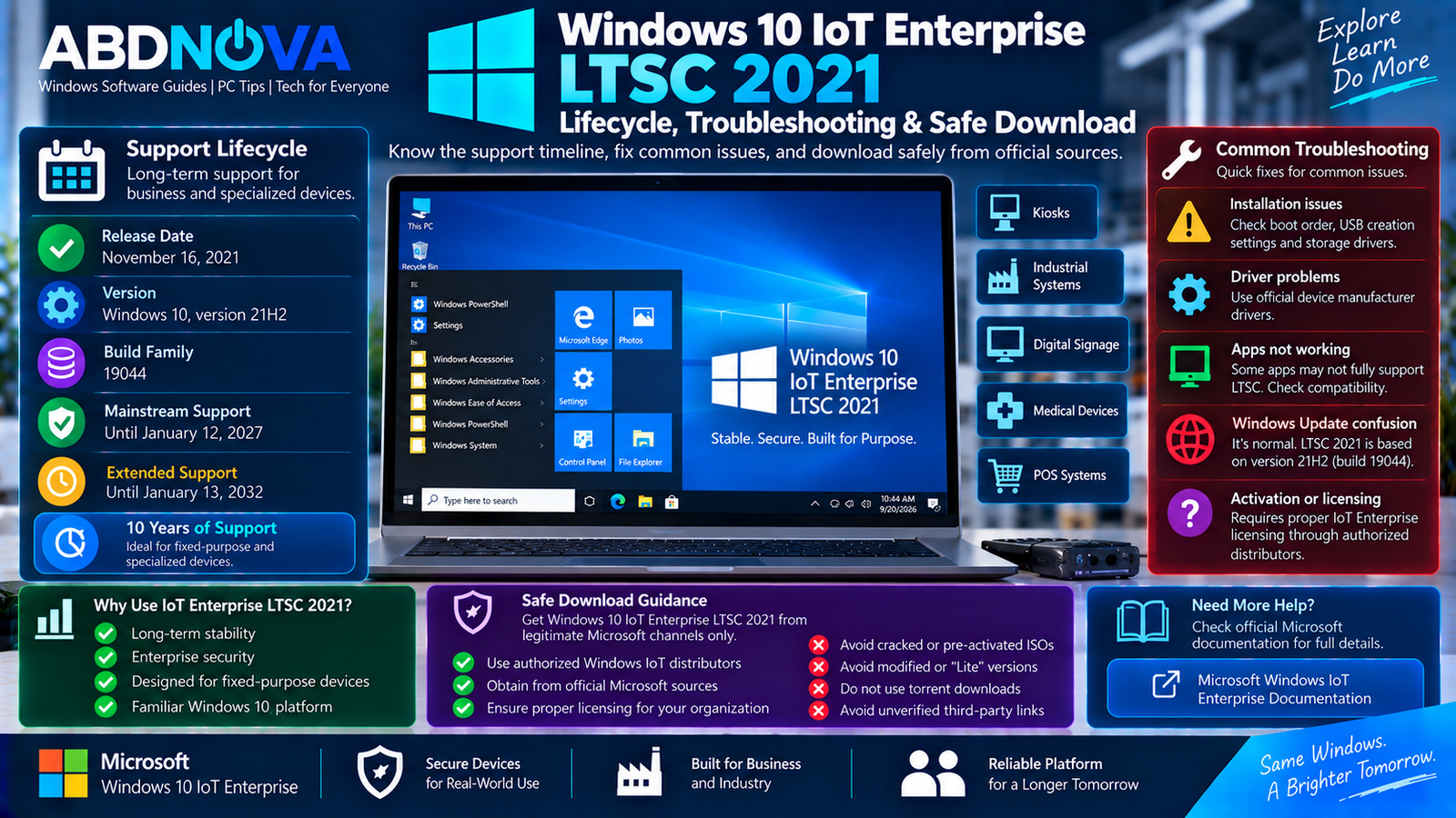 Windows 10 IoT Enterprise LTSC 2021 Lifecycle Troubleshooting and Safe Download