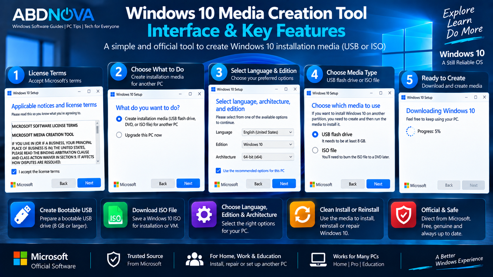 Windows 10 Media Creation Tool Interface and Key Features