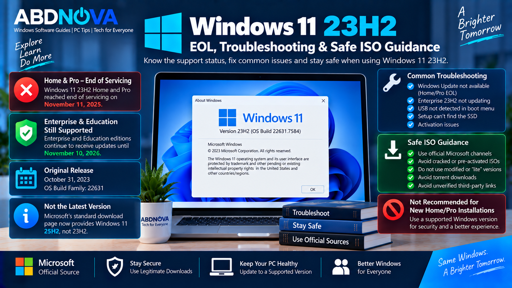 Windows 11 23H2 Troubleshooting and Safe ISO Guidance