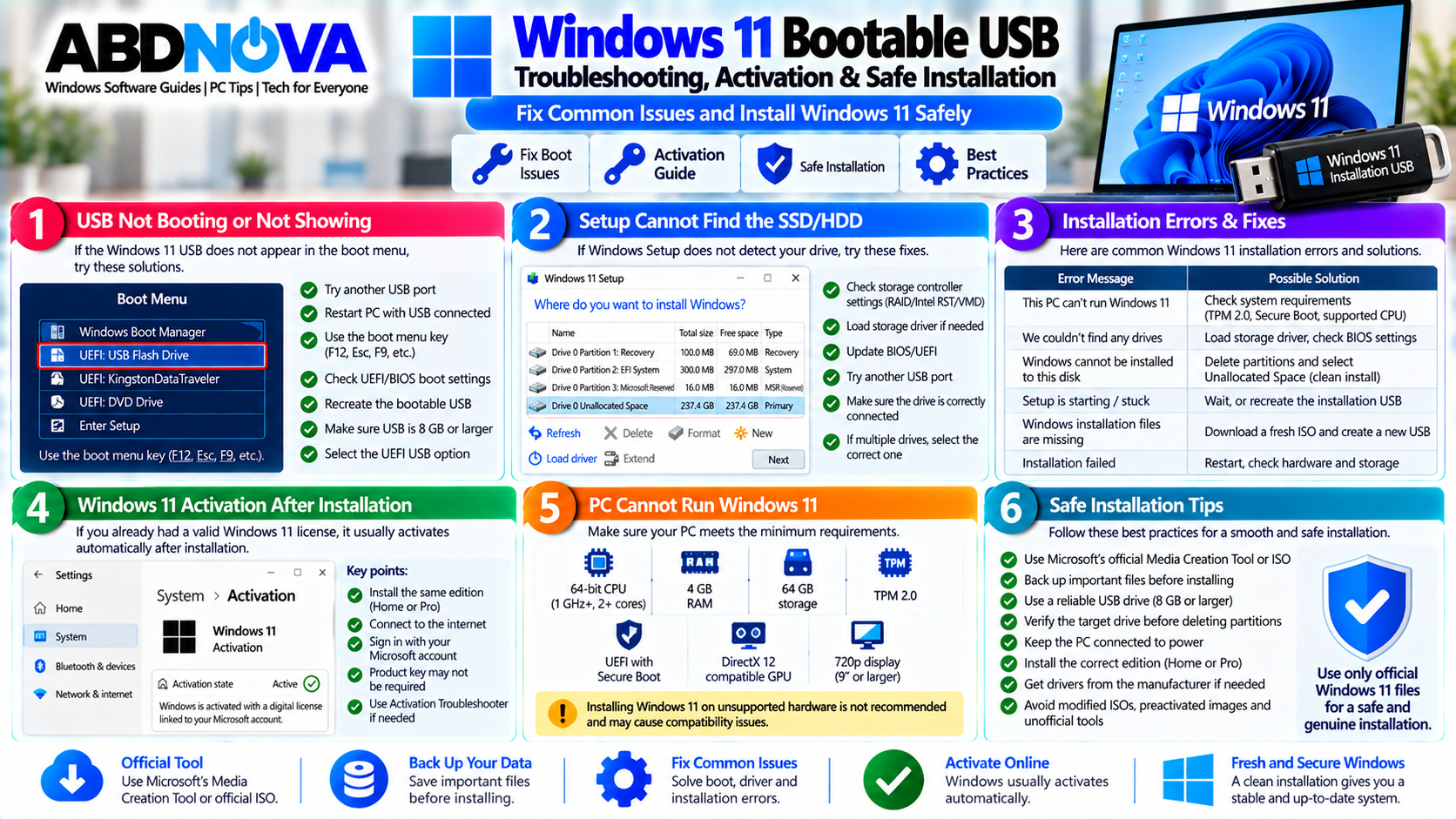Windows 11 Bootable USB Troubleshooting Activation and Safe Installation