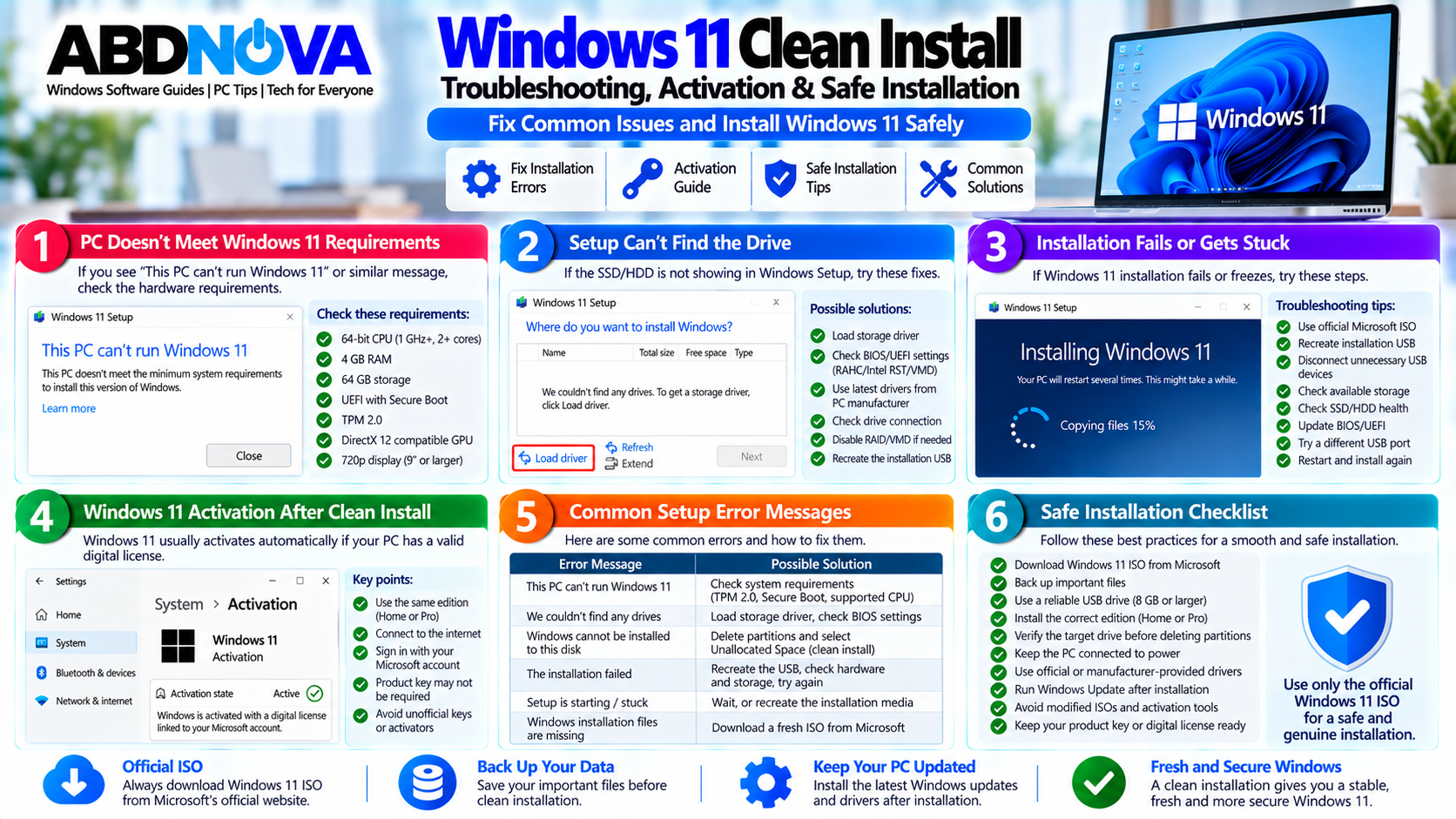 Windows 11 Clean Install Troubleshooting Activation and Safe Installation