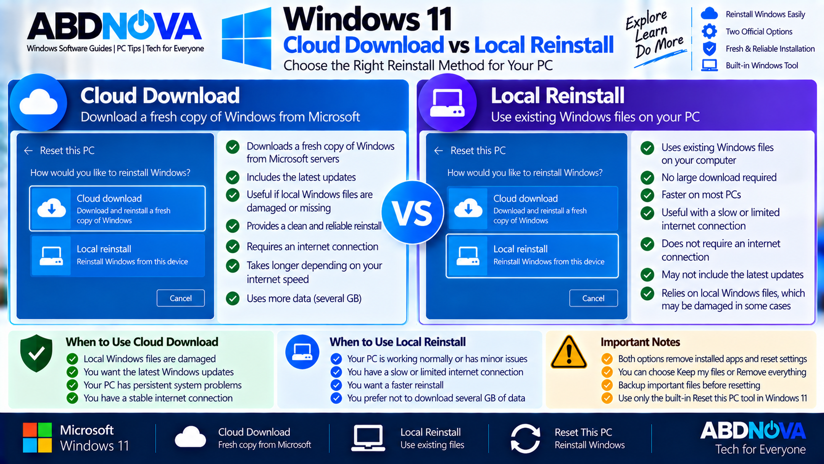 Windows 11 Cloud Download vs Local Reinstall