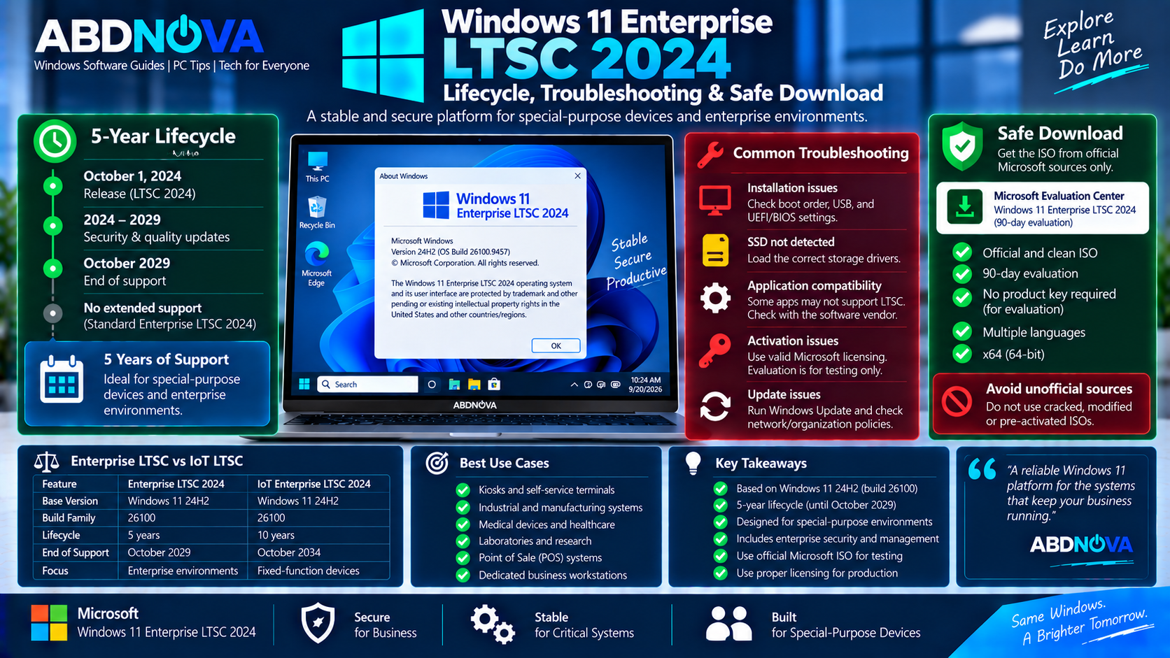 Windows 11 Enterprise LTSC 2024 Lifecycle Troubleshooting and Safe ISO Download