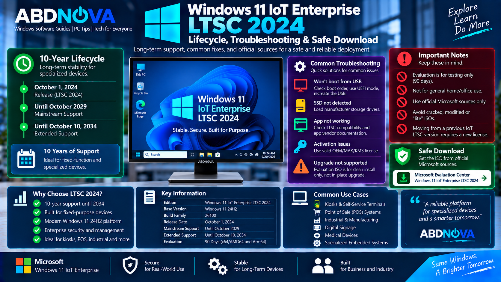 Windows 11 IoT Enterprise LTSC 2024 Lifecycle Troubleshooting and Safe Download
