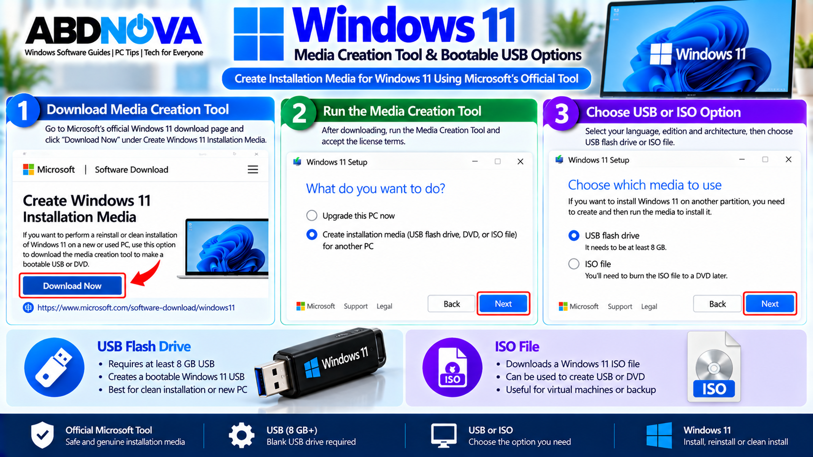 Windows 11 Media Creation Tool and Bootable USB Options