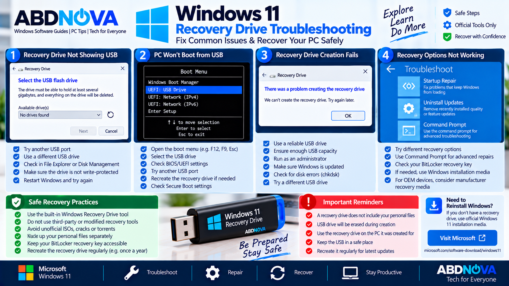 Windows 11 Recovery Drive Troubleshooting and Safe Recovery
