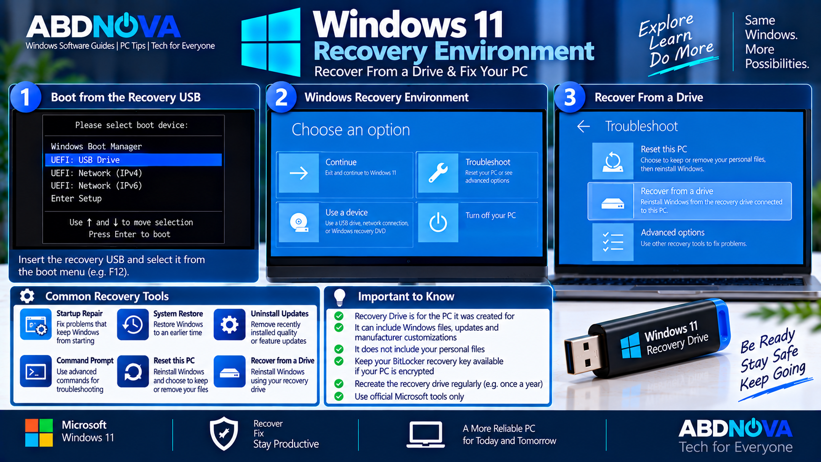 Windows 11 Recovery Environment and Recover From a Drive