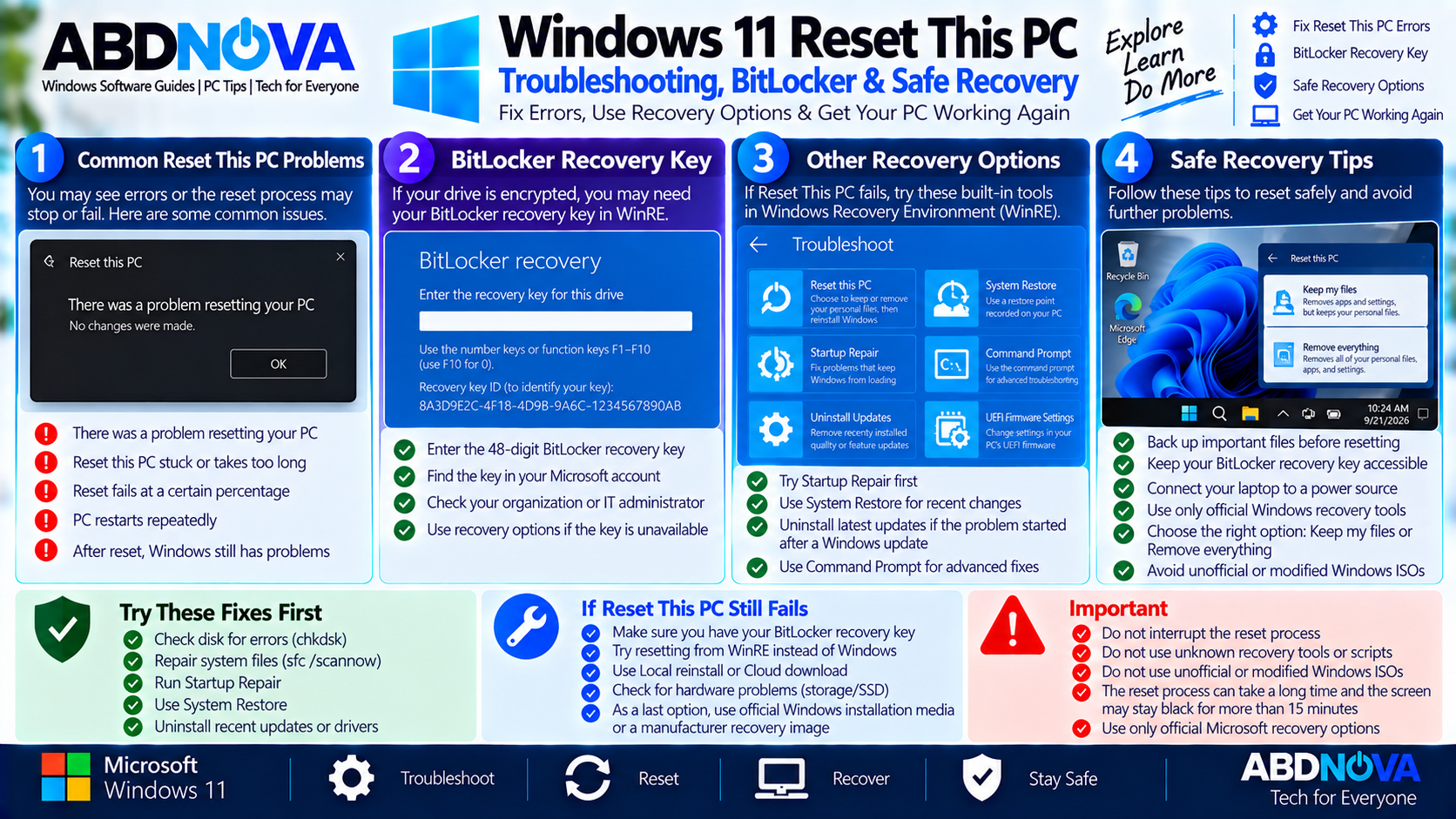 Windows 11 Reset This PC Troubleshooting BitLocker and Safe Recovery