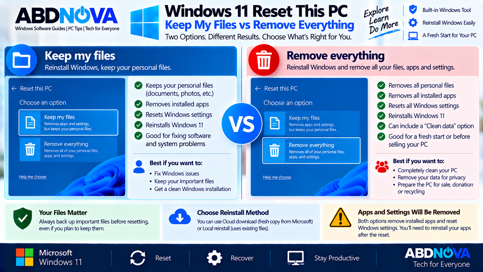 Windows 11 Reset This PC Keep My Files vs Remove Everything