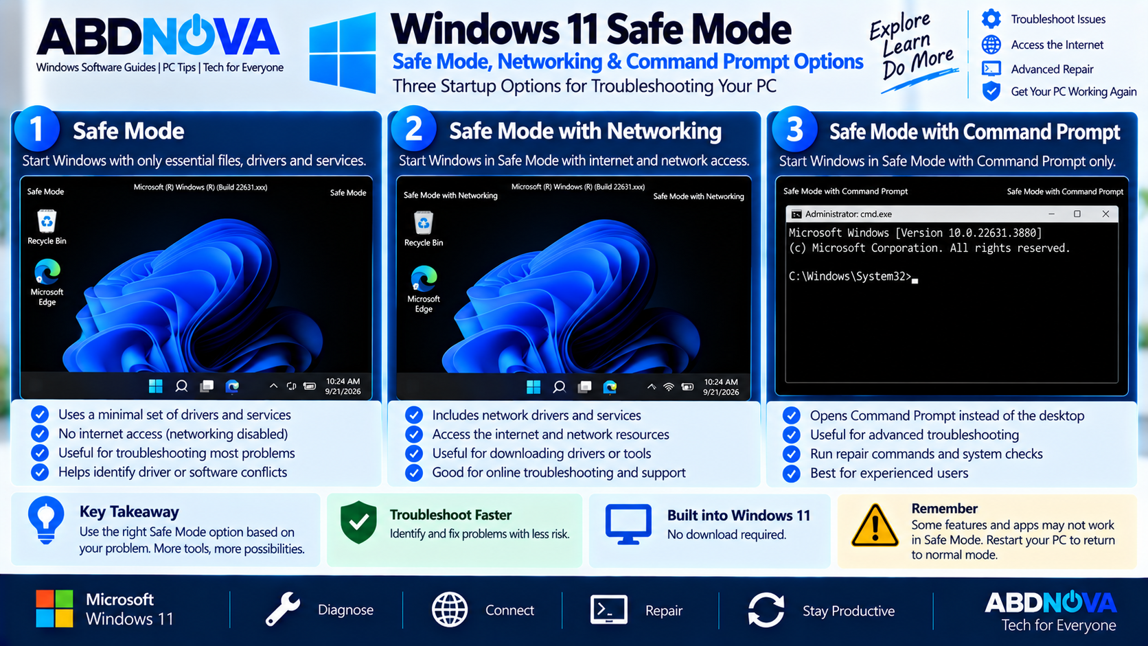 Windows 11 Safe Mode Networking and Command Prompt