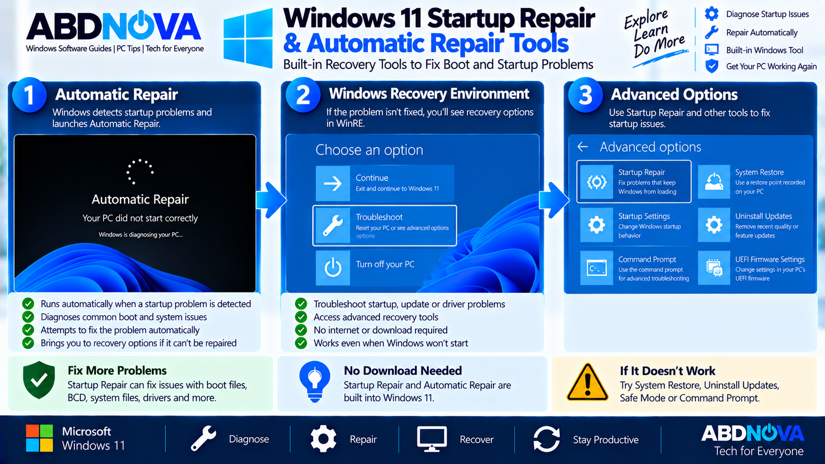 Windows 11 Startup Repair and Automatic Repair Tools