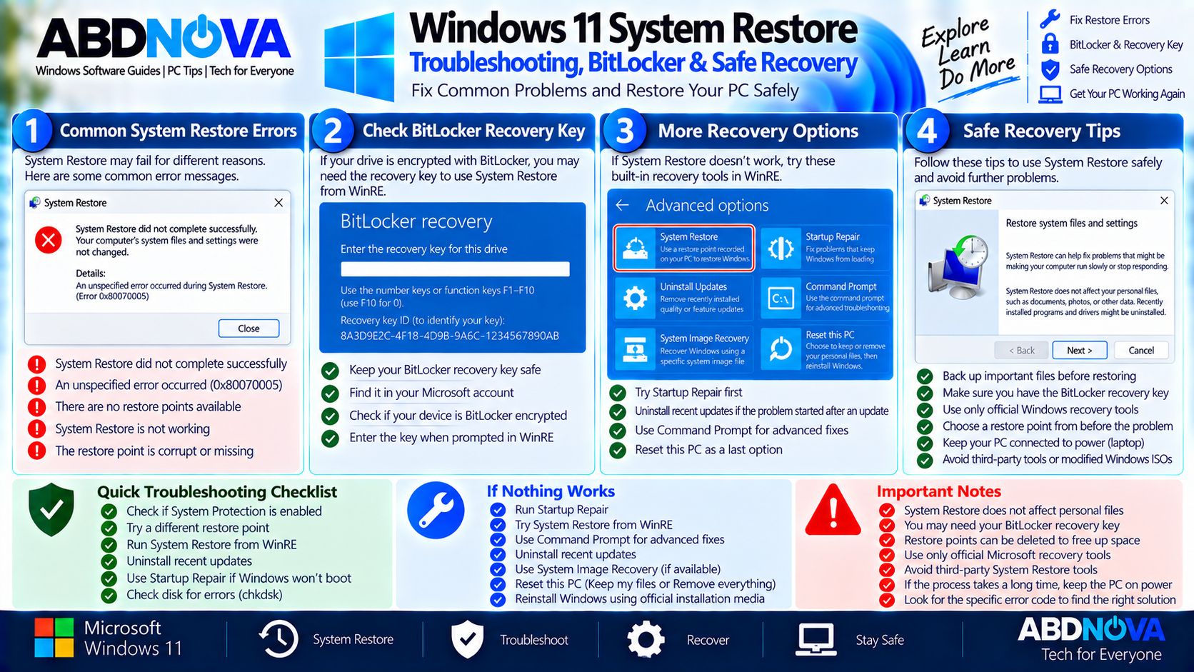 Windows 11 System Restore Troubleshooting BitLocker and Safe Recovery