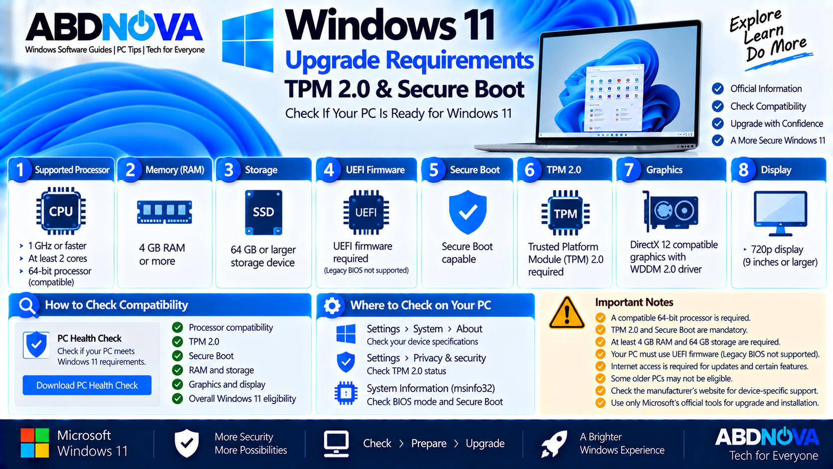 Windows 11 Upgrade Requirements TPM 2.0 and Secure Boot