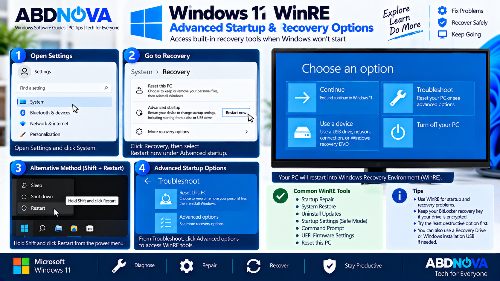 Windows 11 WinRE Advanced Startup and Recovery Options