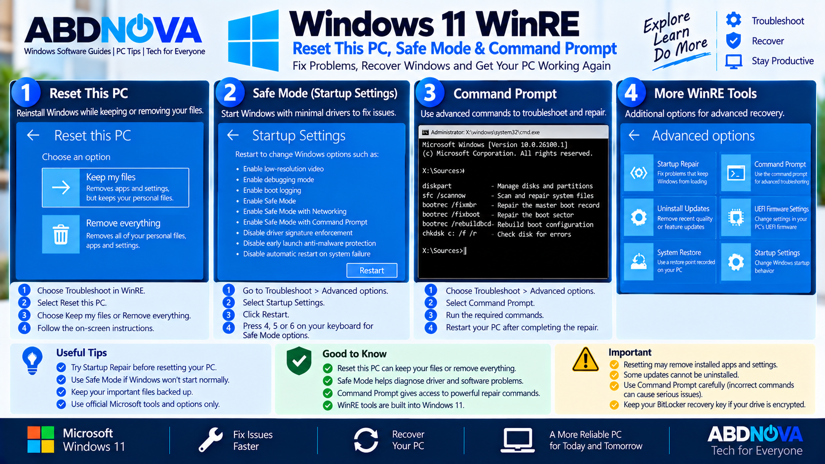 Windows 11 WinRE Reset This PC Safe Mode and Command Prompt