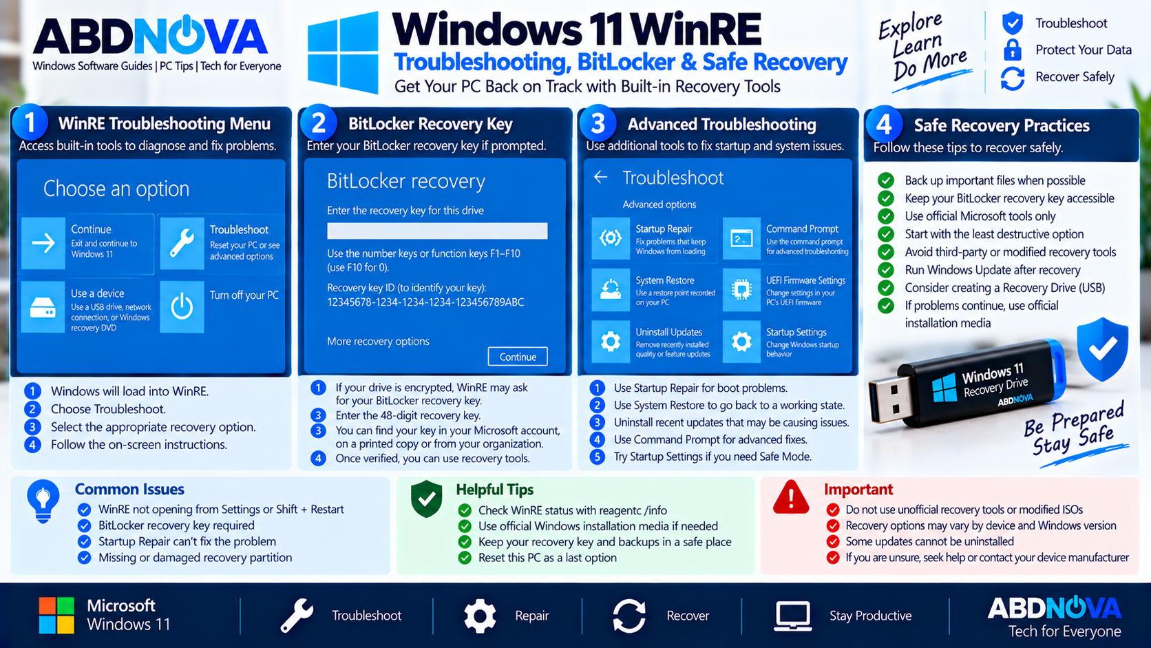 Windows 11 WinRE Troubleshooting BitLocker and Safe Recovery