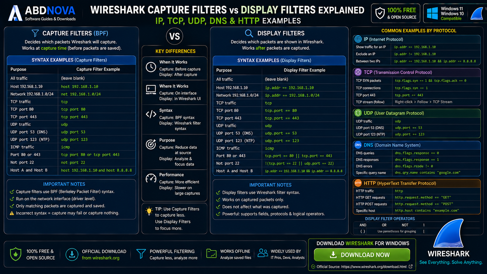 Wireshark Capture Filters vs Display Filters Explained