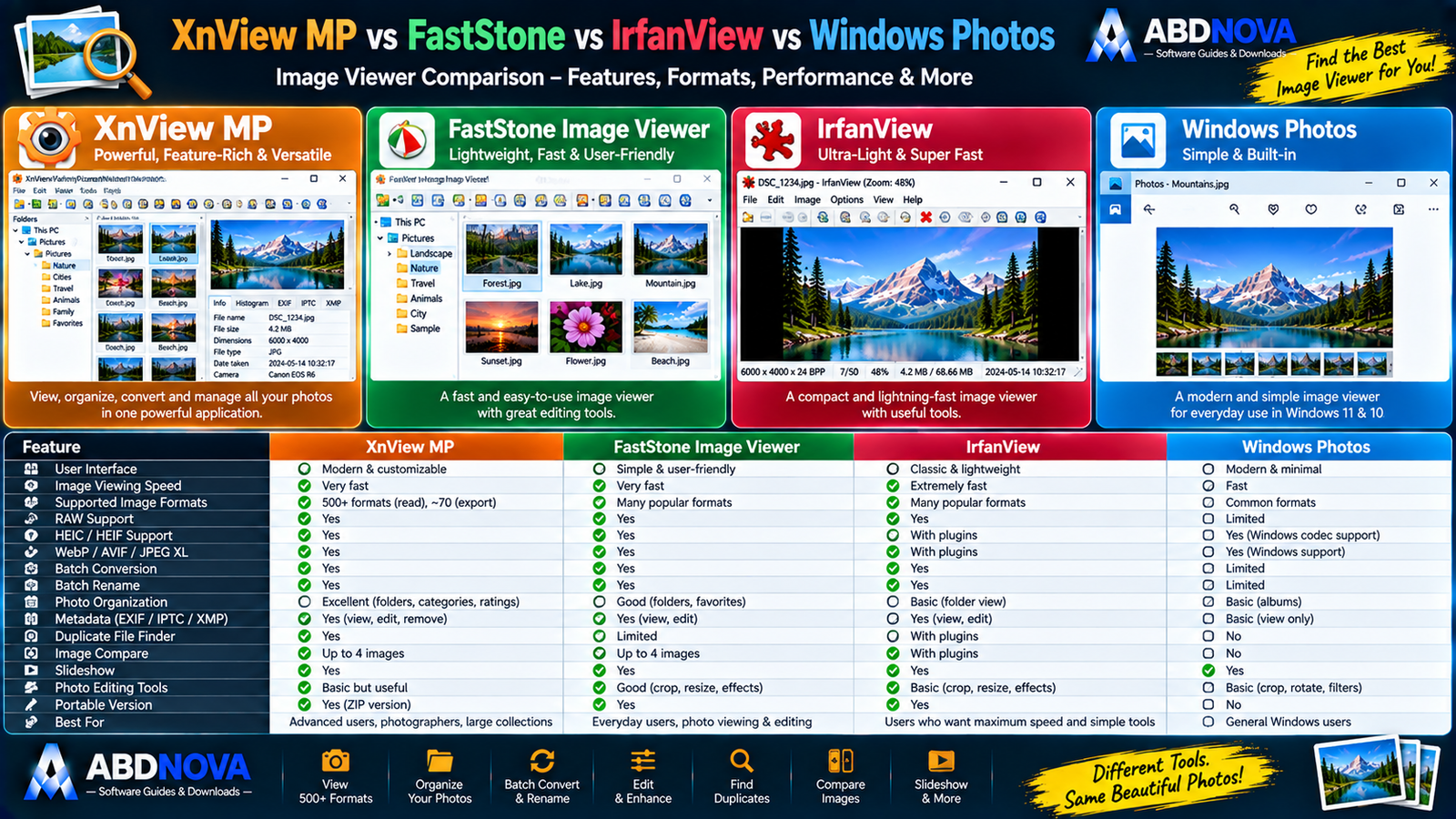 XnView MP vs FastStone vs IrfanView vs Windows Photos Comparison
