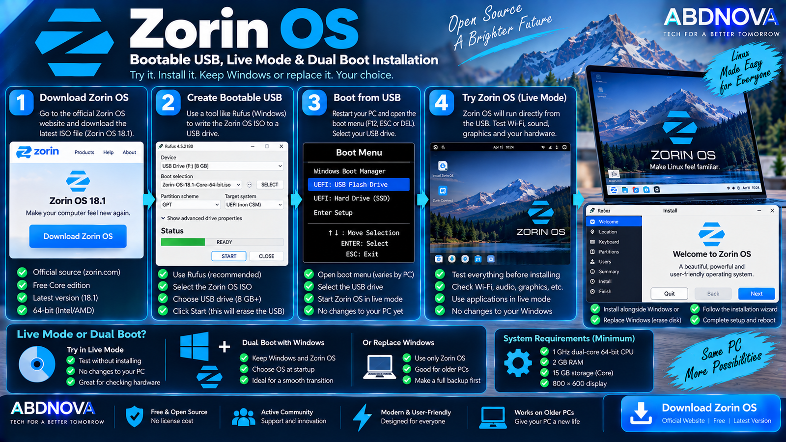 Zorin OS Bootable USB Live Mode and Dual Boot Installation