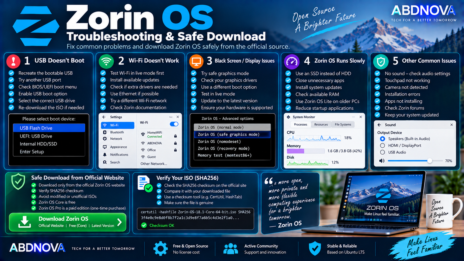 Zorin OS Troubleshooting and Safe Download