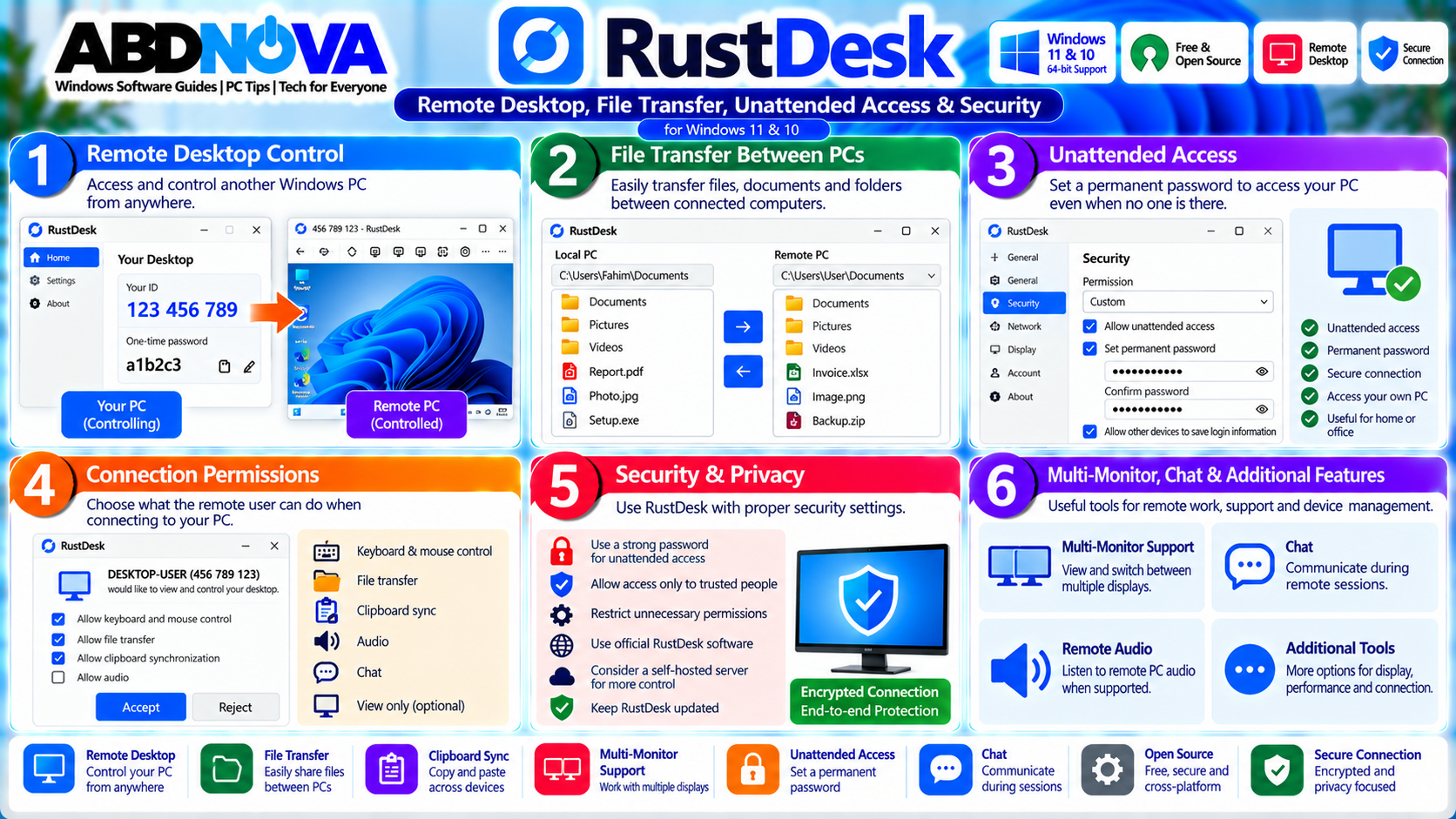 RustDesk Remote Desktop File Transfer Unattended Access and Security