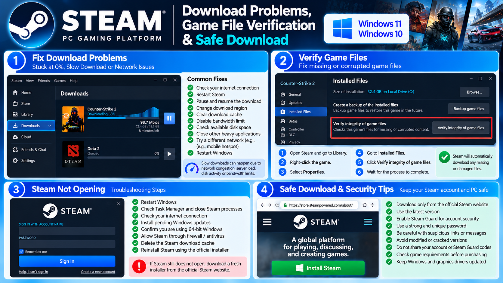 Steam Download Problems Game File Verification and Safe Download