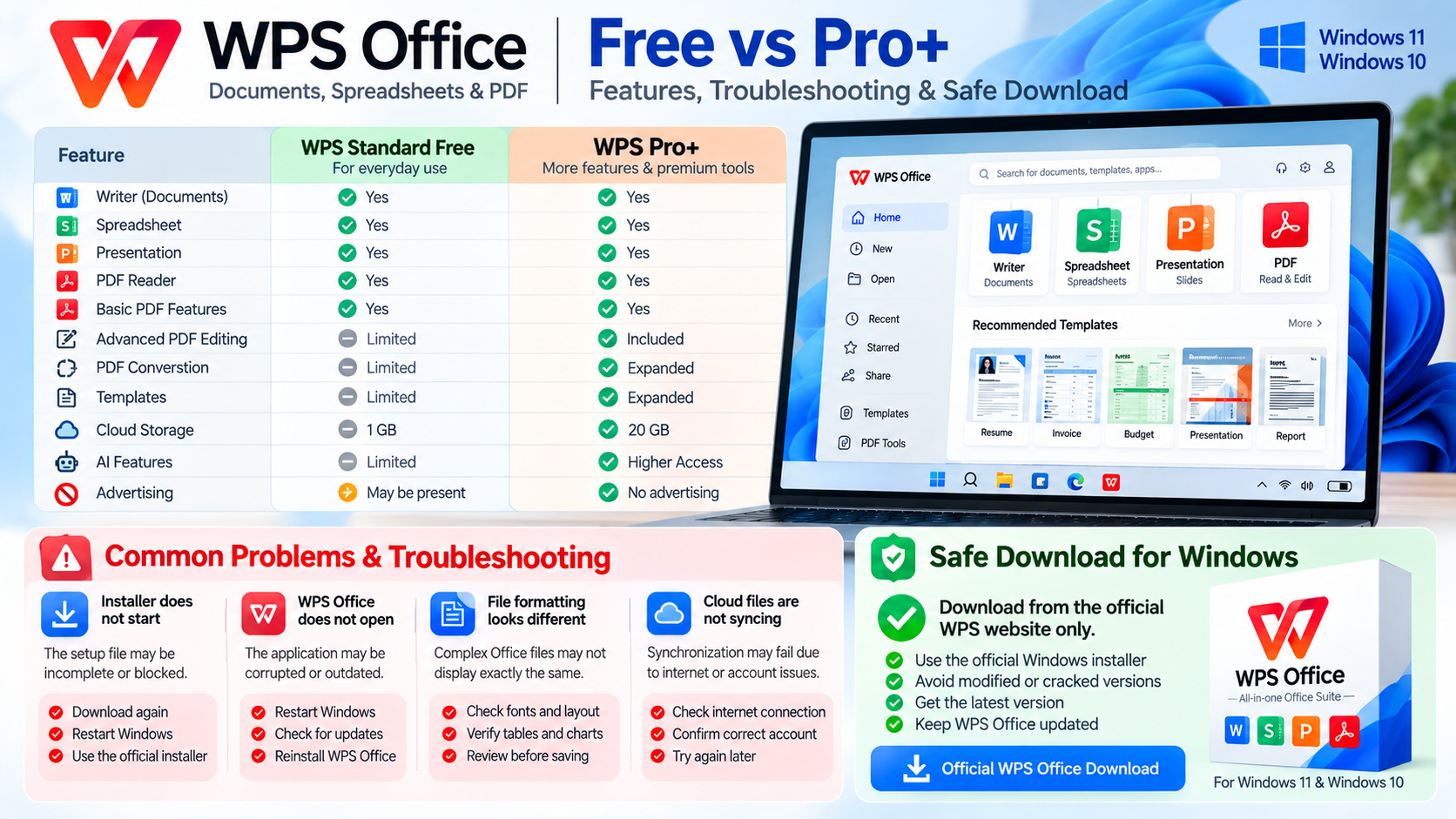WPS Office Free vs Pro Plus Troubleshooting and Safe Download